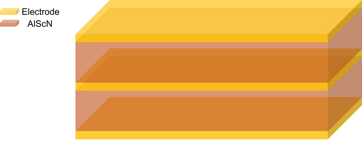 Multilayer AlScN technology image
