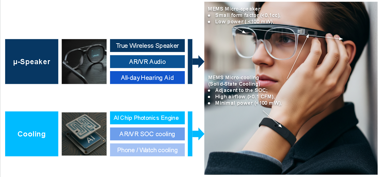 Oscenix product illustration